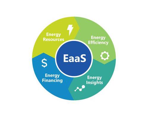 EaaS diagram